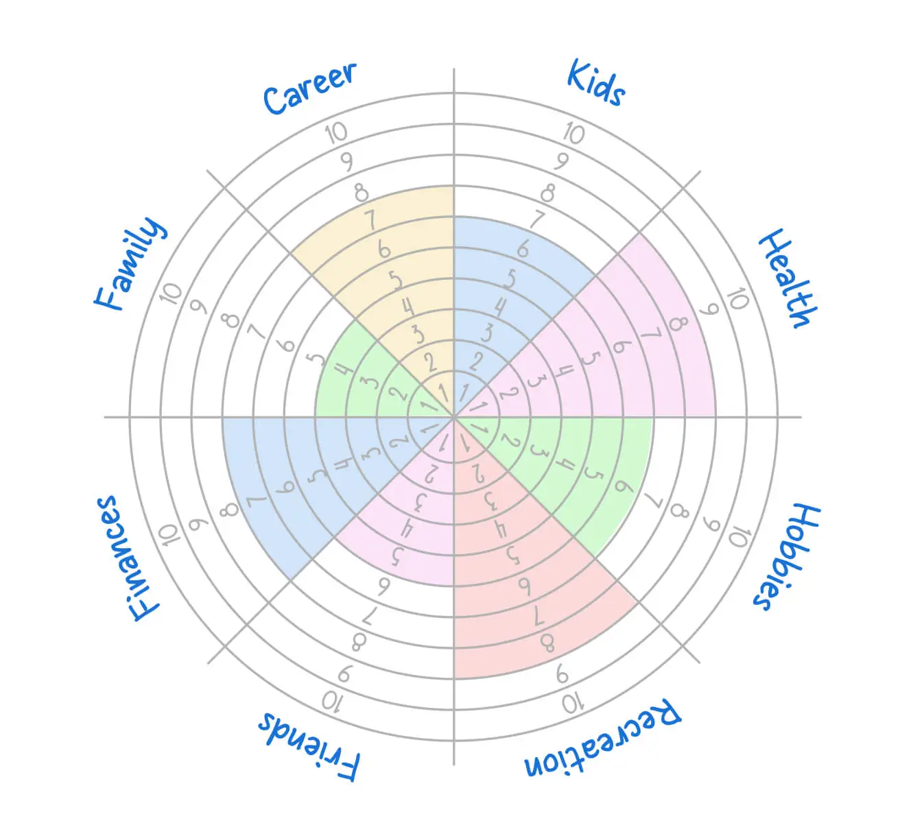 Wheel of Life balance assessment