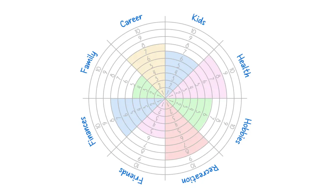 Wheel of Life balance assessment