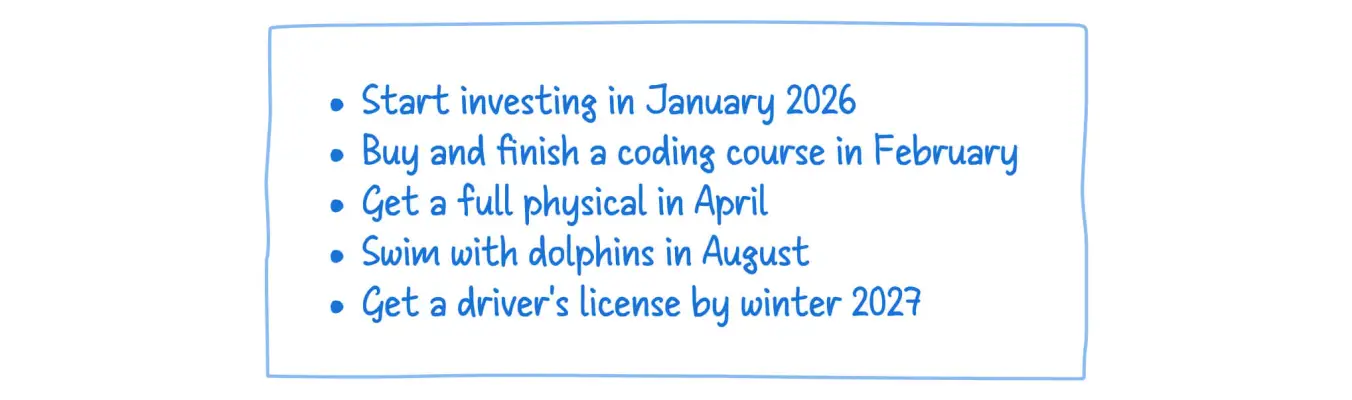 Sample annual plan with timeline