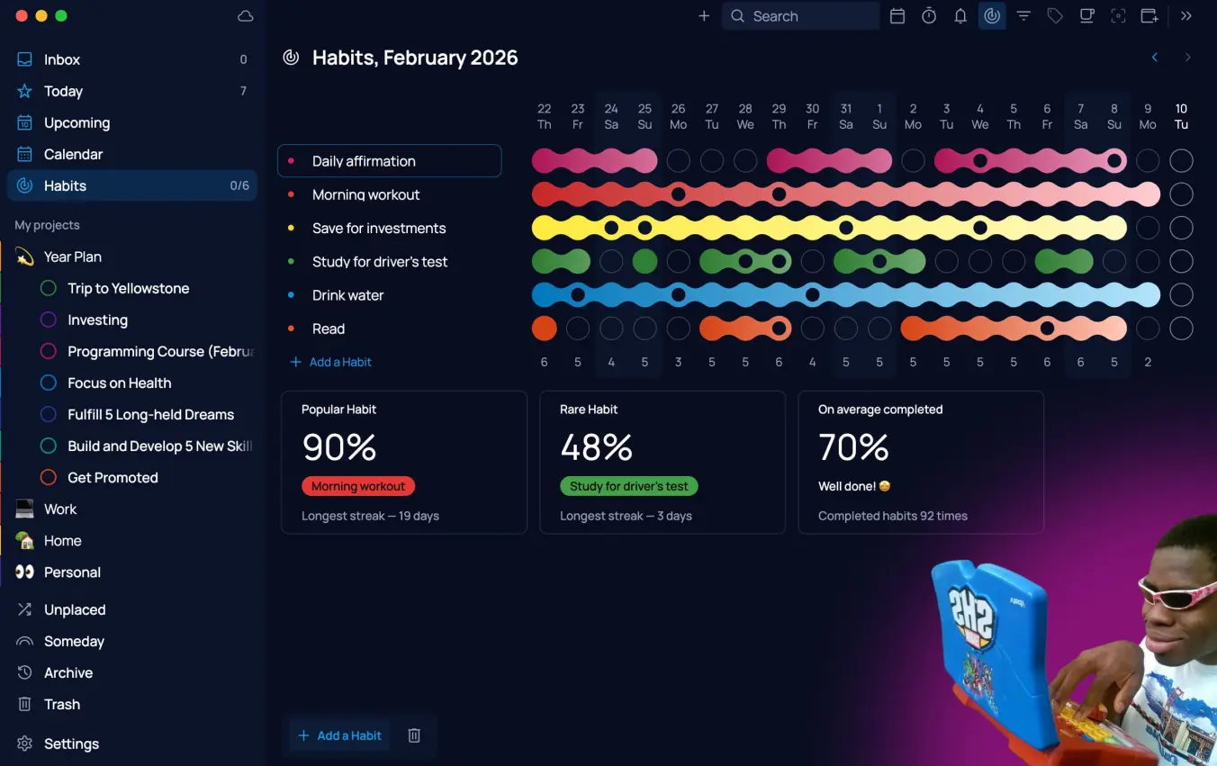 Habit tracker for annual goals