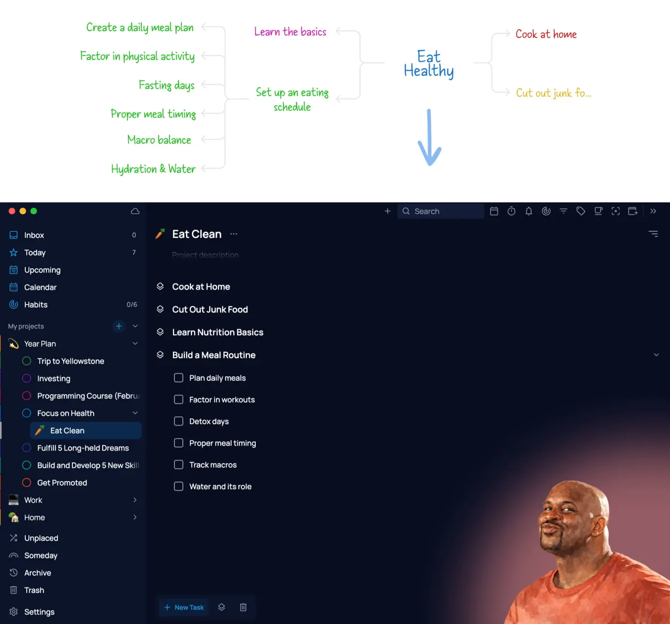 Transferring tasks from mind map to planner