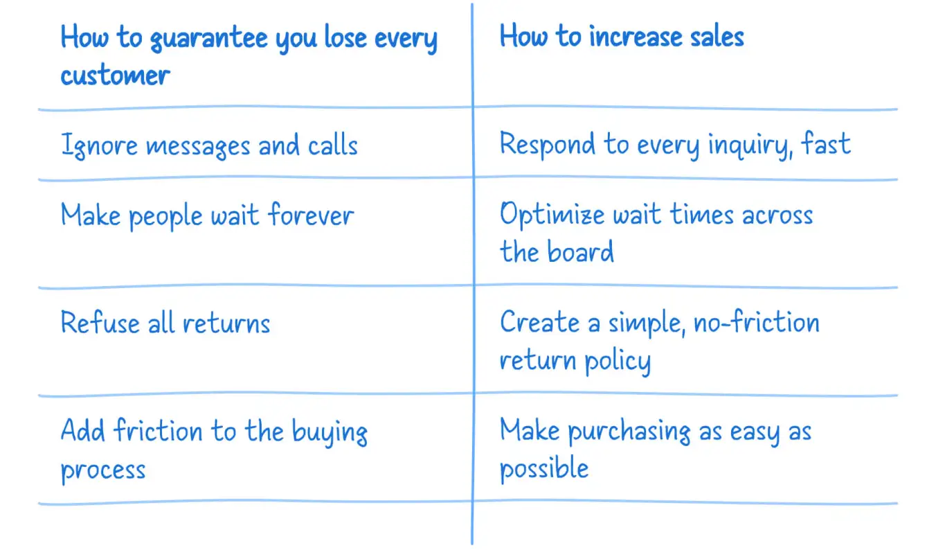 Reverse brainstorming