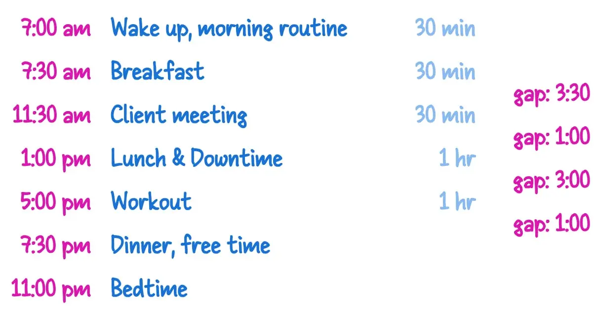 A handwritten daily schedule with time gaps calculated between taskss