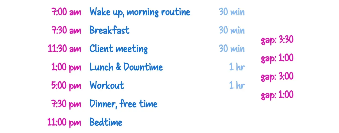 A handwritten daily schedule with time gaps calculated between tasks