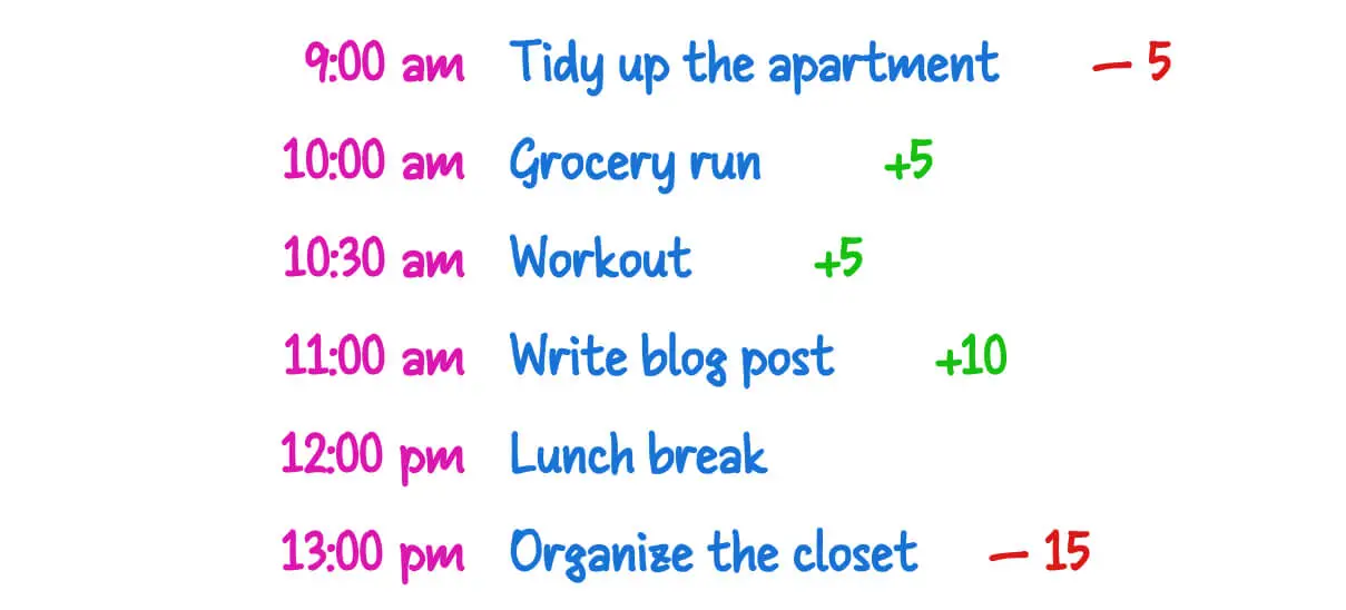 A handwritten schedule showing time deviations for each task with plus and minus indicators