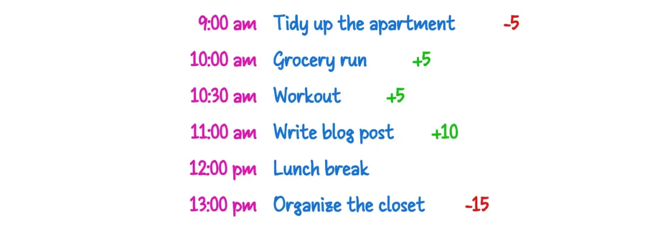 A handwritten schedule showing time deviations for each task with plus and minus indicators