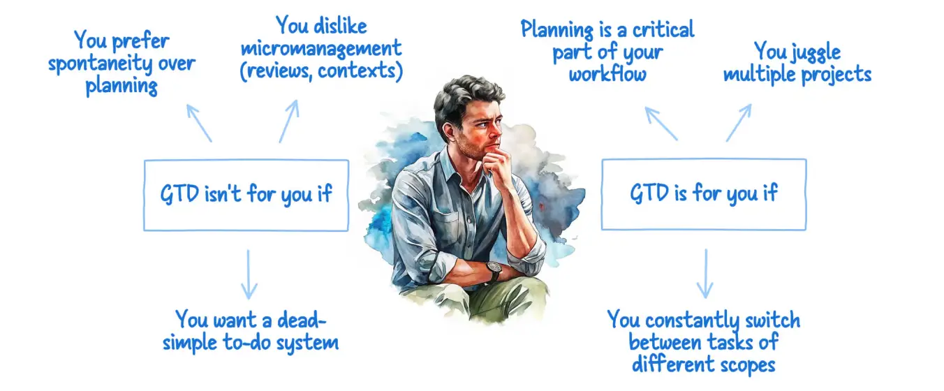 Who the GTD method is (and isn't) for.