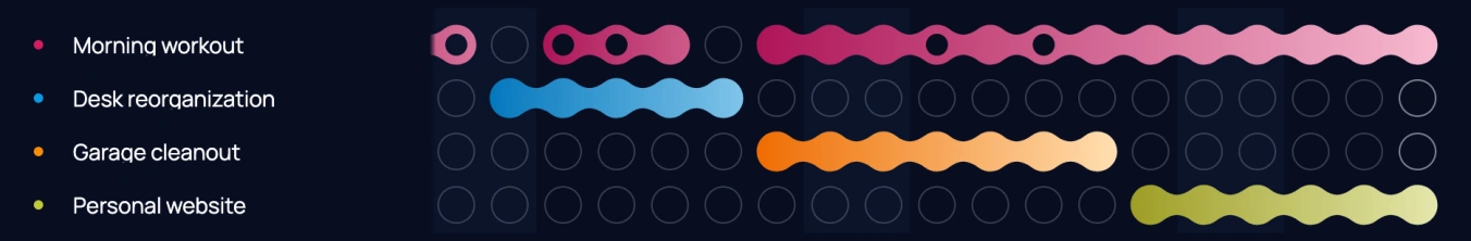 Elephant tasks tracked in a habit tracker