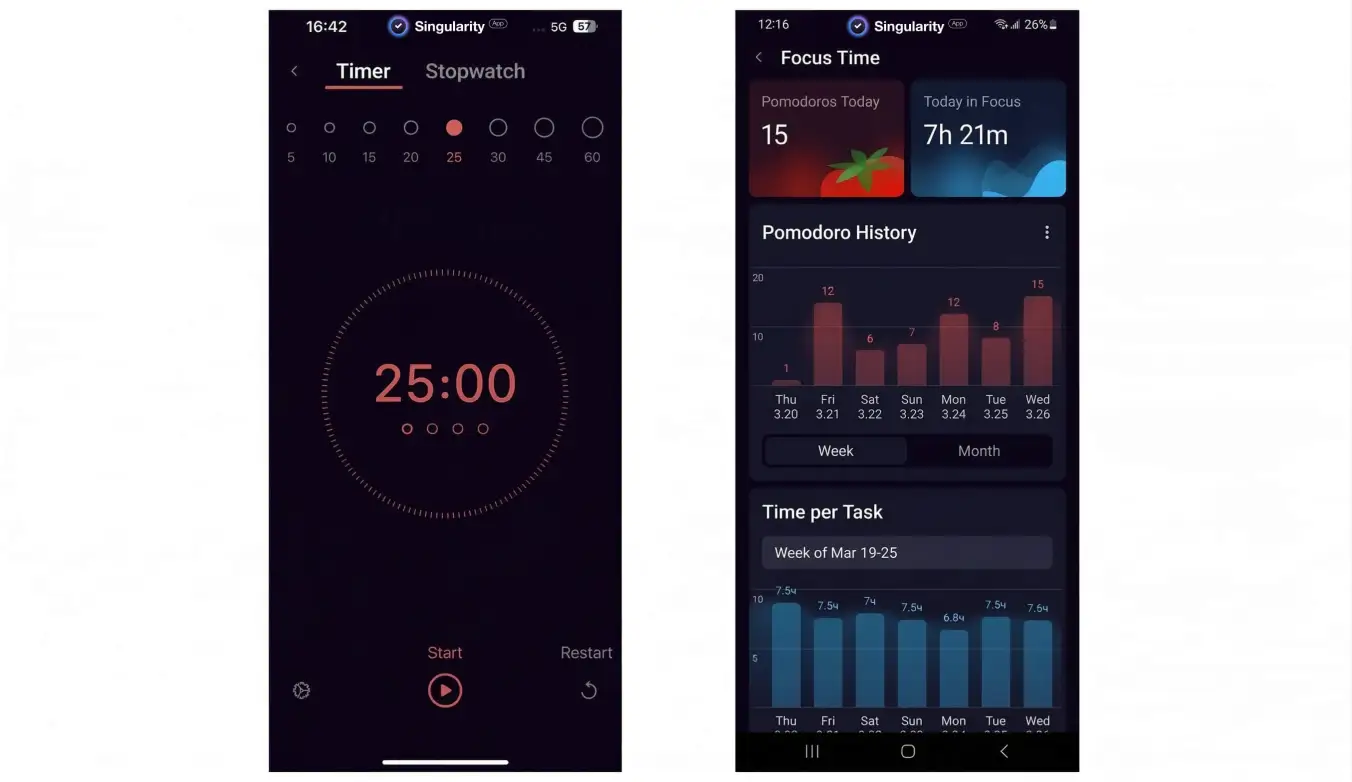 SingularityApp mobile app screenshot: Pomodoro statistics for kaizen tracking