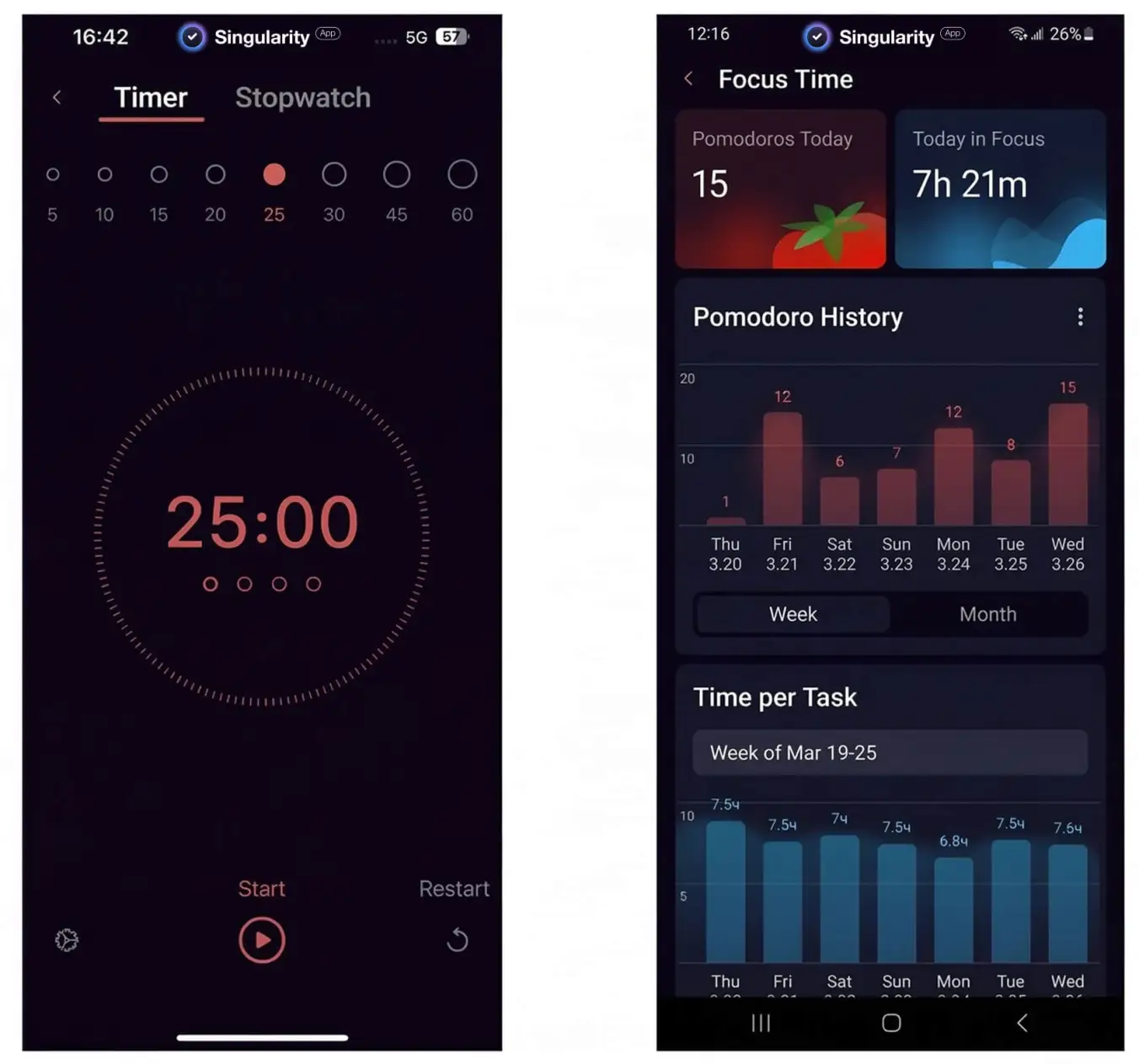 SingularityApp mobile app screenshot: Pomodoro statistics for kaizen tracking