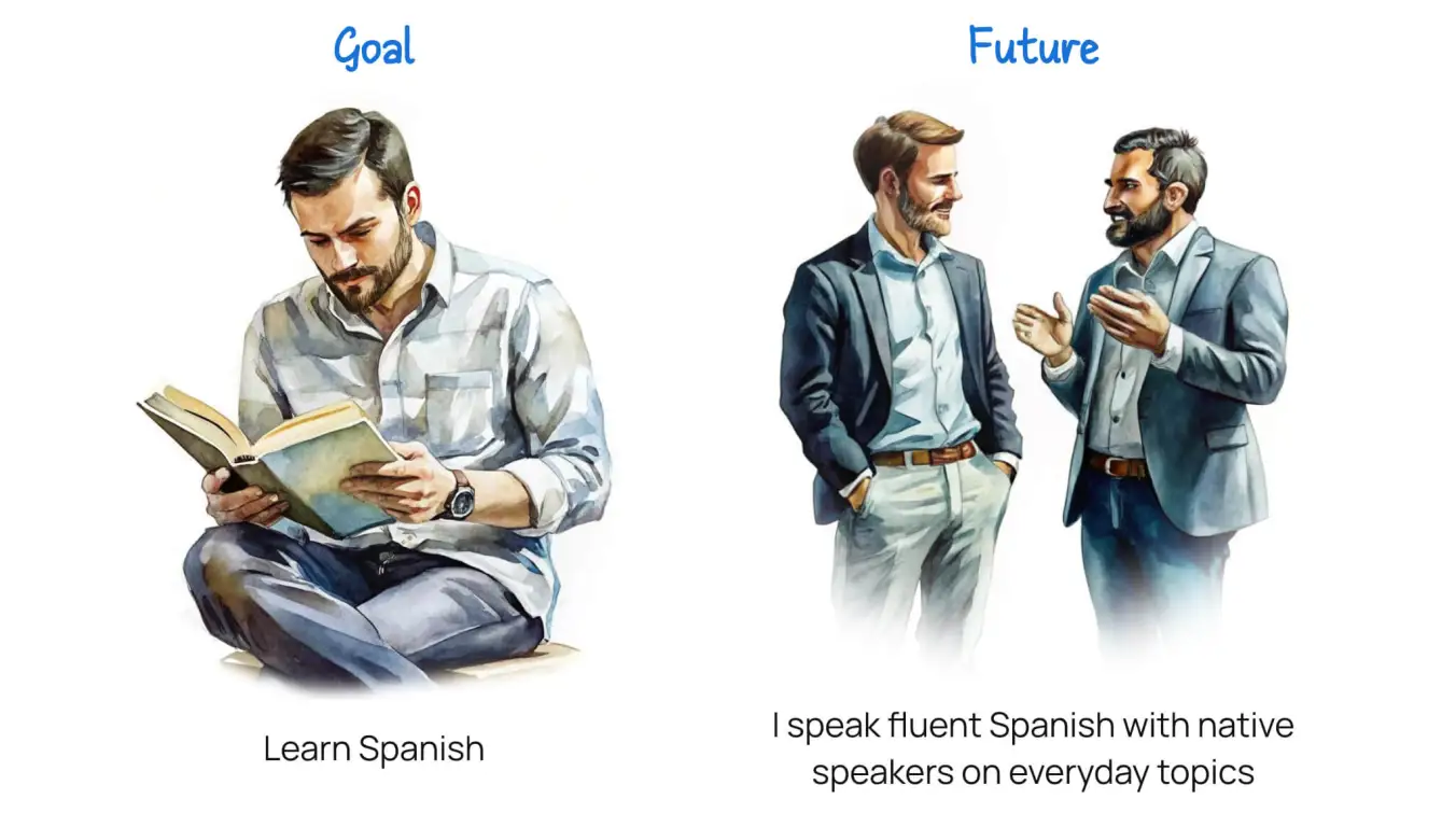 To make your goal specific, define the desired outcome